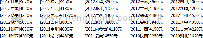 常旋1GQN-140旋耕机价格